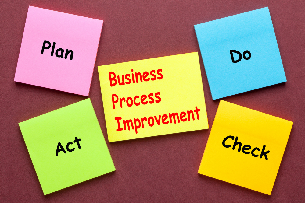 Business process challenges and solutions 